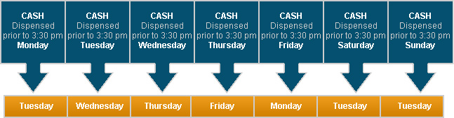 faq_chart | Ocean ATM